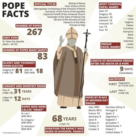 An infographic with various facts and bits of trivia about the popes, updated to reflect the new pope Leo XIV.