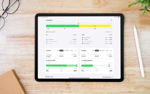 evcc-App mit Zuhause-Ansicht auf einem iPad Pro. Das Tablet liegt mit einer Brille und einem Apple Pencil zusammen auf einer hellen Holzoberfläche.