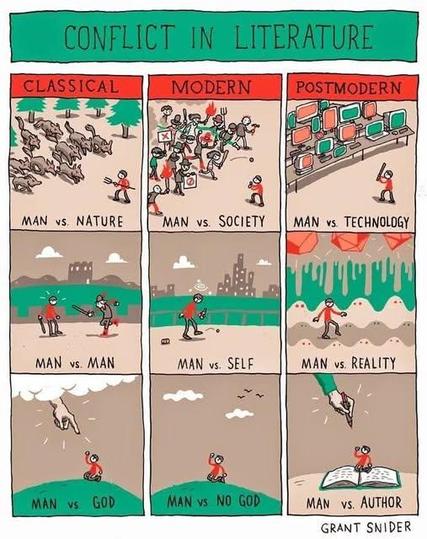 Nine panel comic on CONFLICT IN LITERATURE by GRANT SNIDER 
Classic: Man Vs Nature, Man Vs Man, Man Vs God
Modern: Man Vs Society, Man Vs Self, Man Vs No God
Postmodern: Man Vs Technology, Man Vs Reality, Man Vs Author