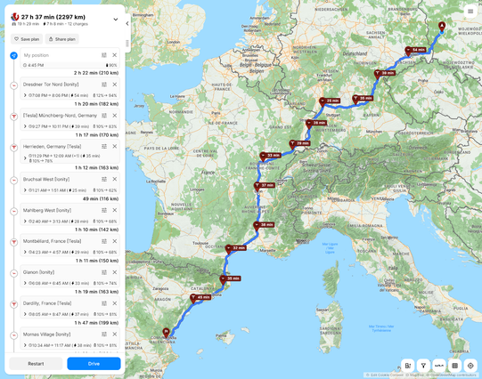 ABRP trip plan showing a 3 day drive over 2300 km from Poland to Spain