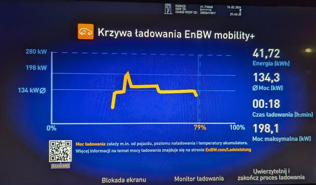EnBW charging curve summary with 134 kW average power