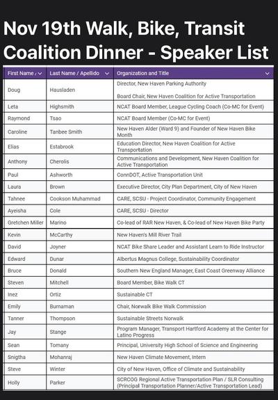 NCAT dinner speaker list