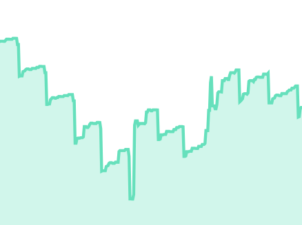 graph of hcb balance, $200/mo expenses for the first half, some more donations and reduced expense, but trending slightly downward at $150/mo expenses