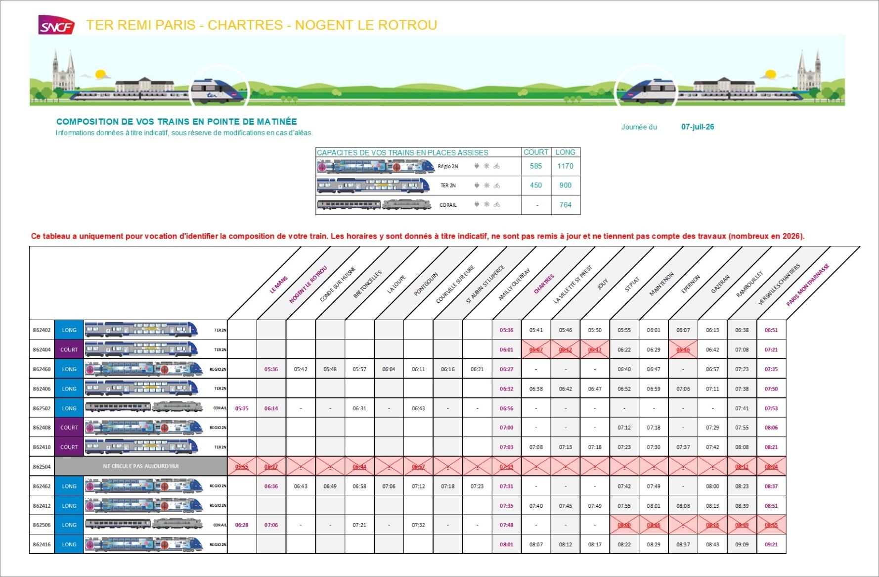 A table with all the diagrams in the morning peak towards Paris, provided daily by Rémi Train on their Twitter account. It shows which departures are worked with which rolling stock. 862504, the second Corail, is cancelled completely. 862506, the third Corail, is only cancelled between Chartres and Paris.