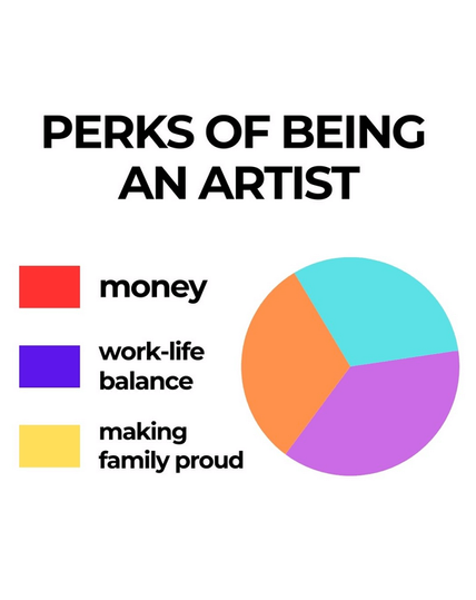 Pie chart titled "PERKS OF BEING AN ARTIST". The chart has three unlabeled segments (light blue, orange, purple), implying the absence of the listed perks: "money" (red in legend, not on chart), "work-life balance" (purple in legend, purple on chart), and "making family proud" (yellow in legend, not on chart). The joke is the disconnect between the expected perks and the empty or ironically represented segments.