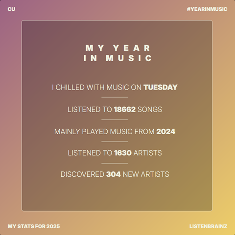 ListenBrainz 2025 in music graphic featuring various stats on my listening habits: I chilled with music on Tuesday. Listened to 18,662 songs. Mainly played music from 2024. Listened to 1,630 artists. Discovered 304 new artists.