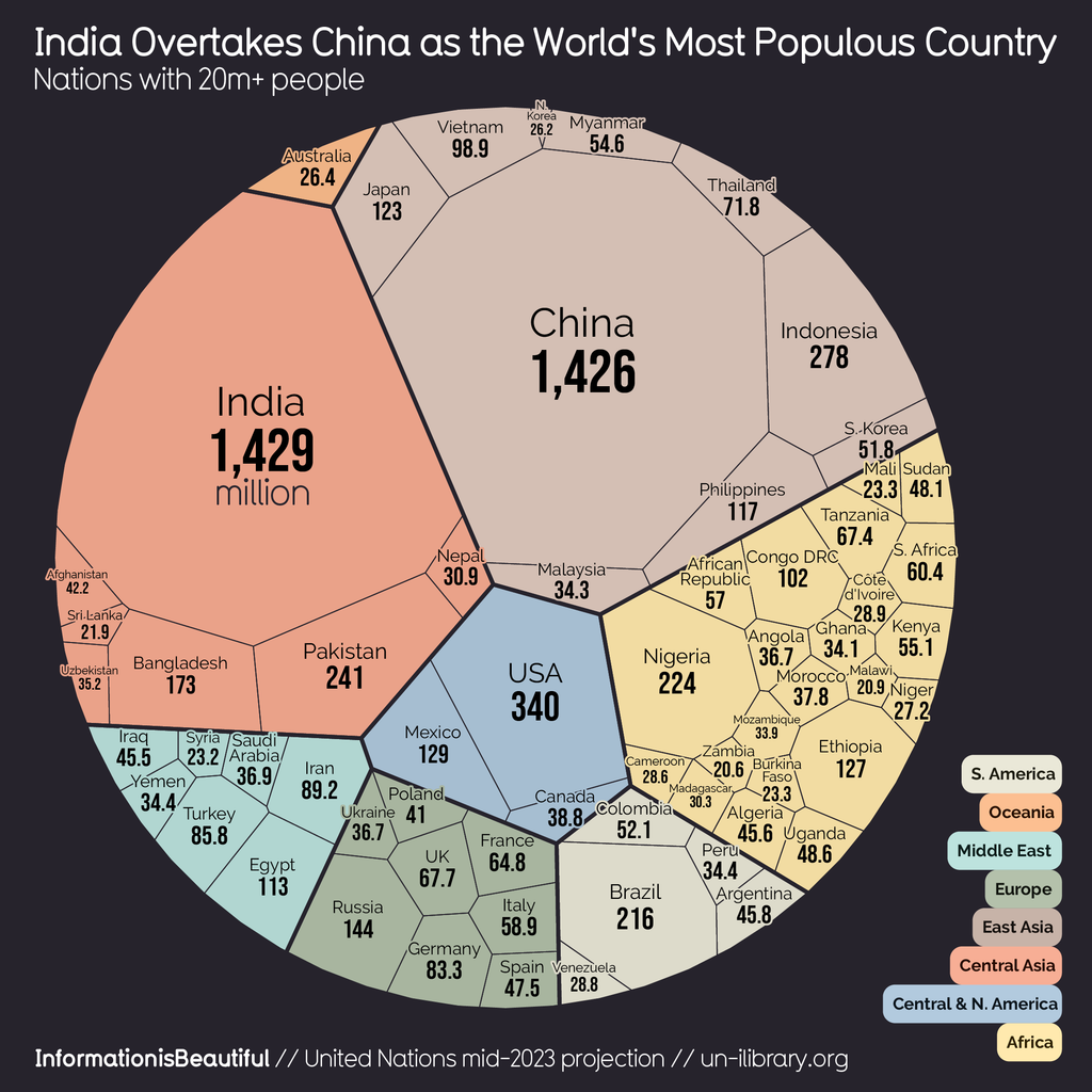 Information Is Beautiful (@infobeautiful@vis.social)