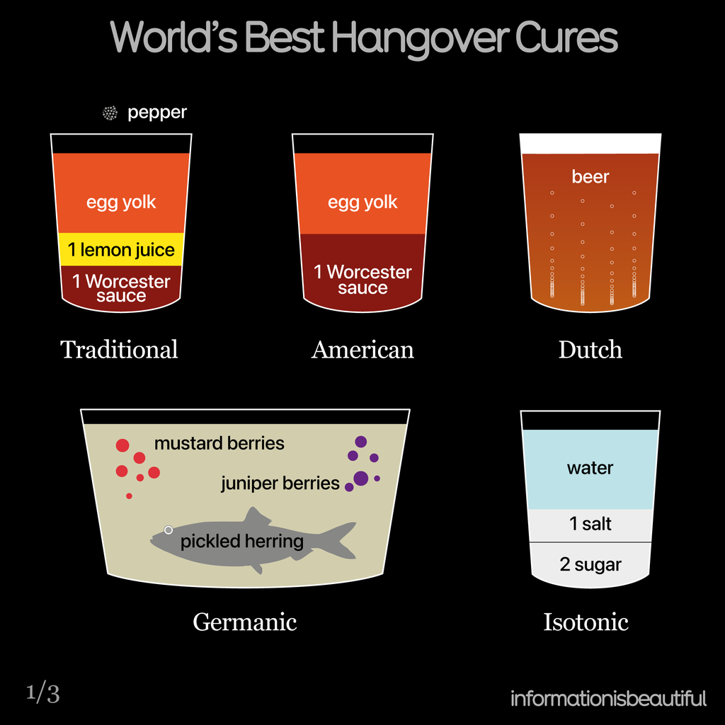 Information Is Beautiful (@infobeautiful@vis.social)