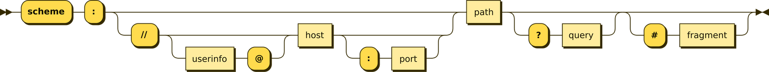 Posted media