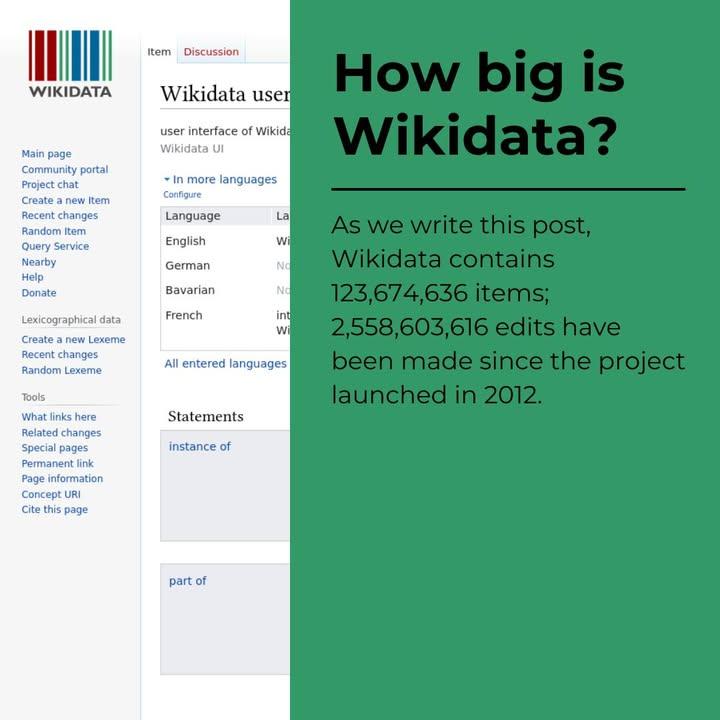 How big is Wikidata? - Wikidata currently contains 123,674,636 items. 2,558,603,616 edits have been made since the project launch.