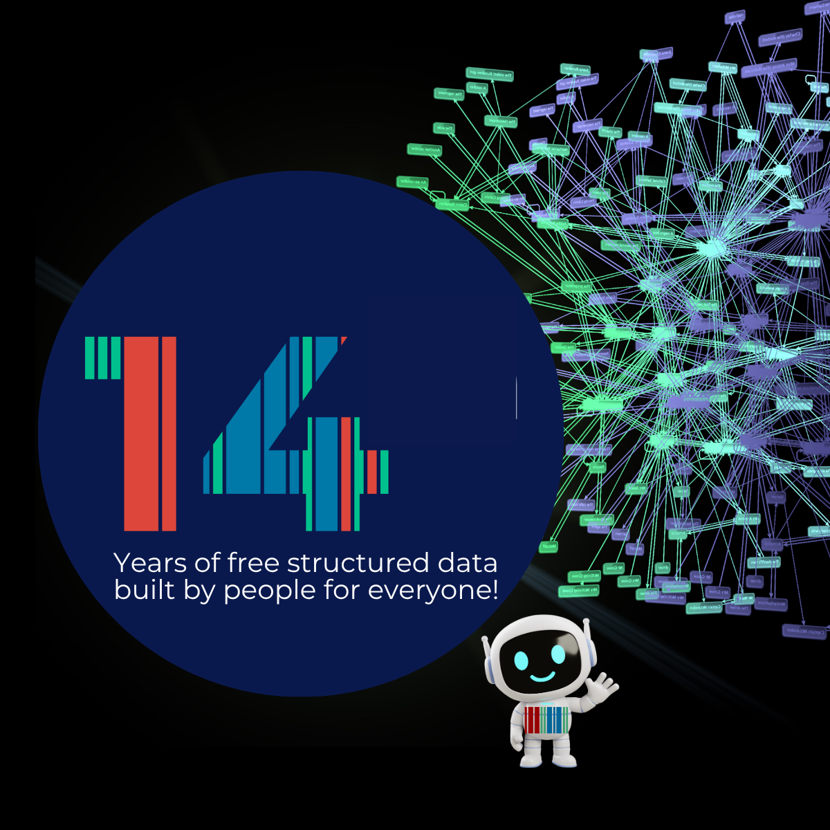 linked data and the number 14
