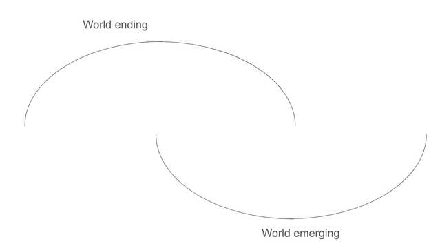 One half circle on top with the text "world ending" and one half circle at the bottom with the text "world emerging."