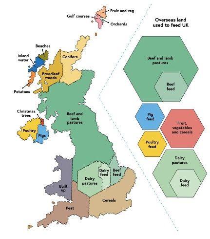 Map of the UK, showing different land uses, with the (by some distance) biggest share taken up by beef & land pasture and an area a little smaller than Wales actually 'built up'.